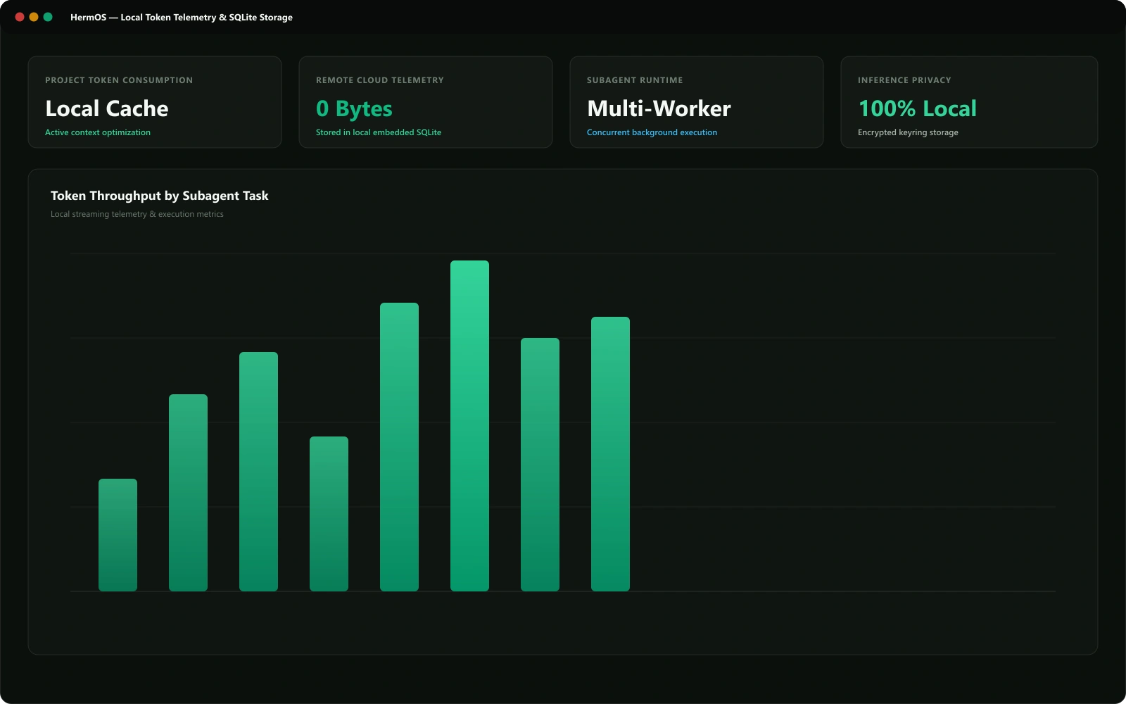 HermOS Local Token Usage Radar and analytics